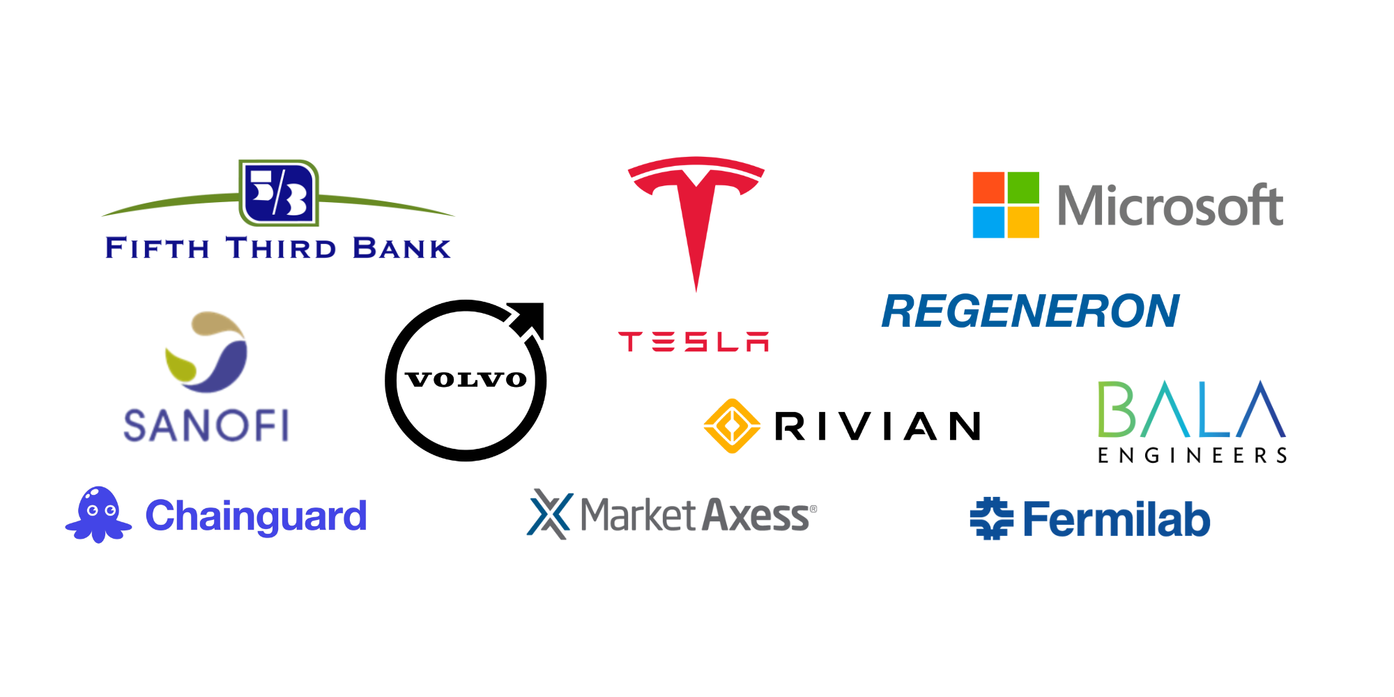 Snapshot of Past Co-op Sites (Summer 2025 Update)